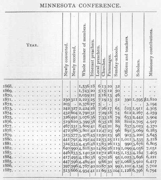 1 018